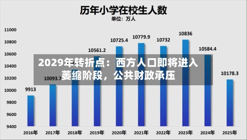 2029年转折点：西方人口即将进入萎缩阶段，公共财政承压