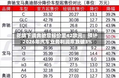 花旗下调奔驰目标价至42欧元：预计2026年汽车业务利润率跌破3%
