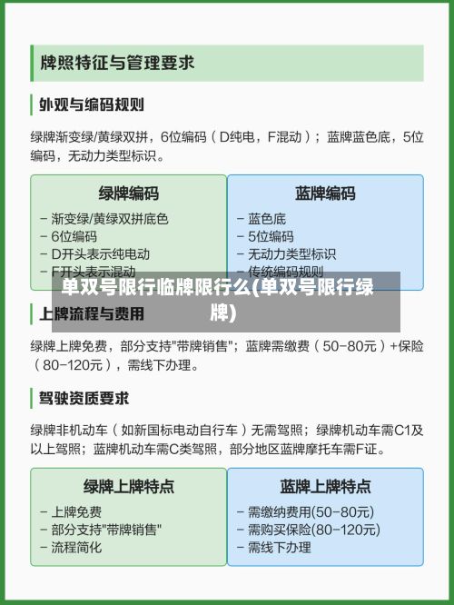 单双号限行临牌限行么(单双号限行绿牌)-第2张图片