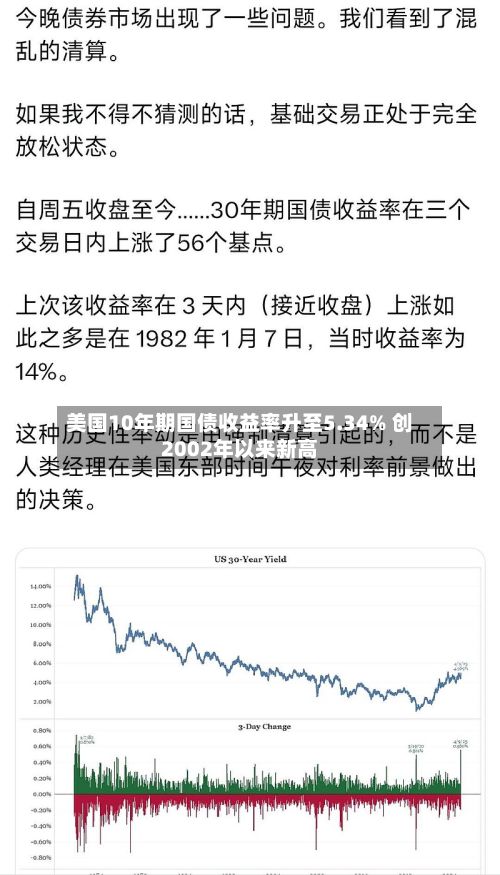 美国10年期国债收益率升至5.34% 创2002年以来新高