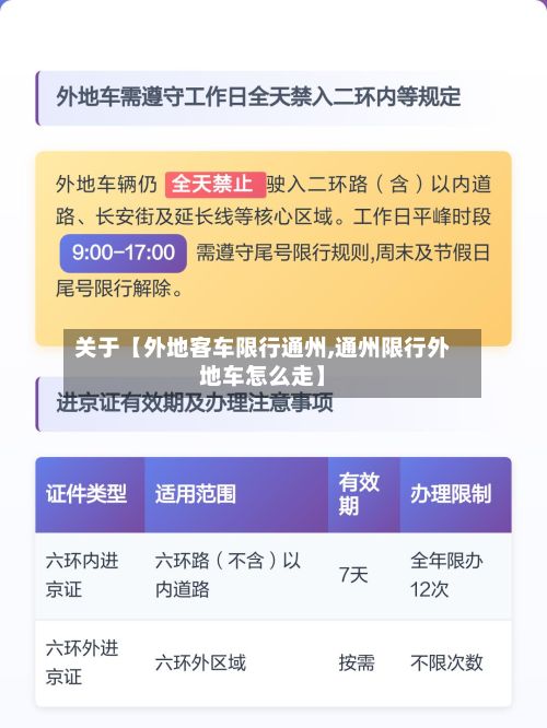 关于【外地客车限行通州,通州限行外地车怎么走】