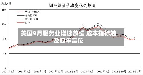 美国9月服务业增速放缓 成本指标触及四年高位-第2张图片