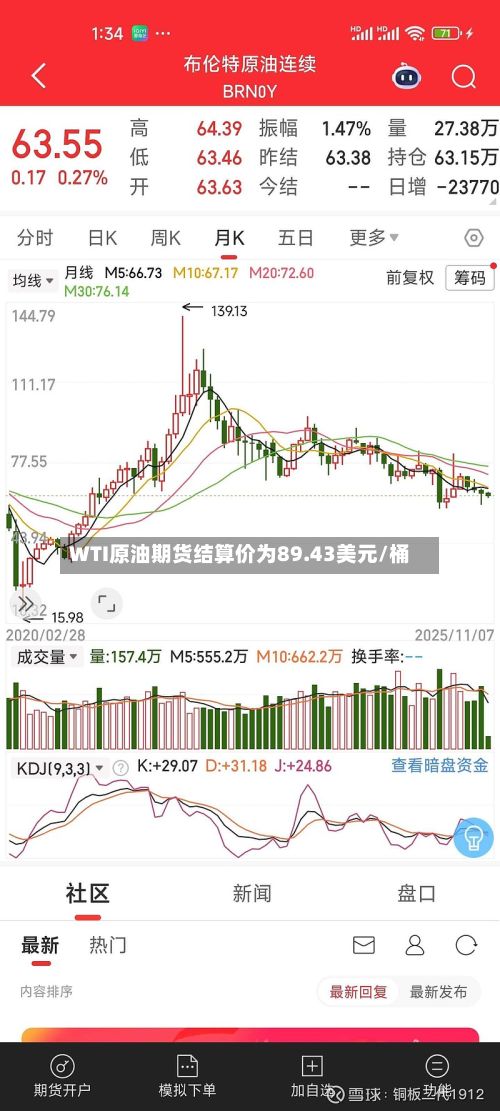 WTI原油期货结算价为89.43美元/桶