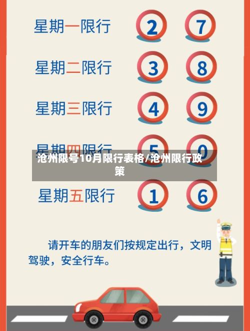 沧州限号10月限行表格/沧州限行政策-第3张图片