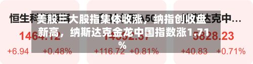 美股三大股指集体收涨，纳指创收盘新高，纳斯达克金龙中国指数涨1.71%-第3张图片