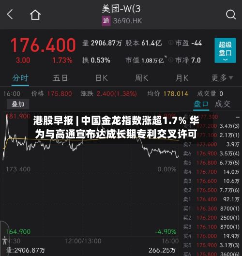 港股早报 | 中国金龙指数涨超1.7% 华为与高通宣布达成长期专利交叉许可