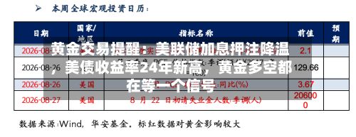 黄金交易提醒：美联储加息押注降温，美债收益率24年新高，黄金多空都在等一个信号