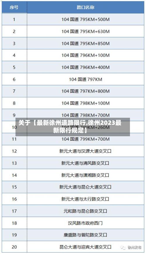 关于【最新徐州道路限行,徐州2023最新限行规定】-第2张图片