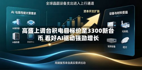 高盛上调台积电目标价至3300新台币 看好AI驱动强劲增长-第2张图片