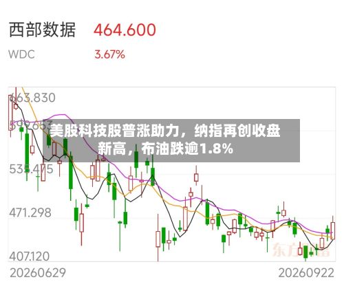 美股科技股普涨助力	，纳指再创收盘新高，布油跌逾1.8%-第3张图片