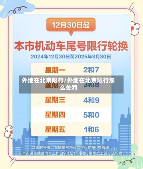 外地在北京限行/外地在北京限行怎么处罚