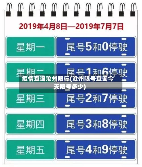 疫情查询沧州限行(沧州限号查询今天限号多少)