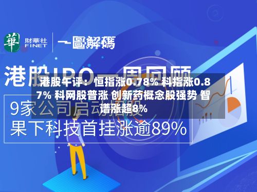 港股午评：恒指涨0.78% 科指涨0.87% 科网股普涨 创新药概念股强势 智谱涨超8%-第1张图片