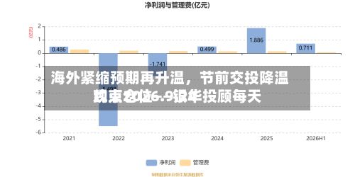 海外紧缩预期再升温	，节前交投降温约束仓位——银华投顾每天观点2026.9.24-第2张图片