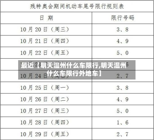最近【明天温州什么车限行,明天温州什么车限行外地车】