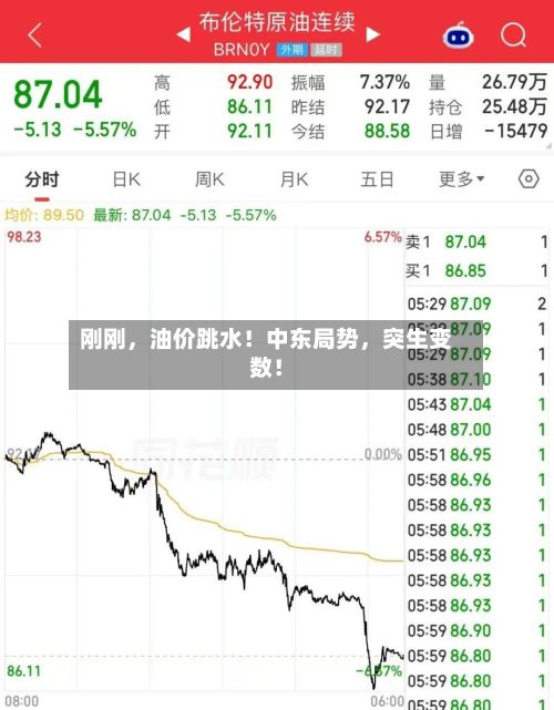刚刚	，油价跳水！中东局势，突生变数！-第3张图片