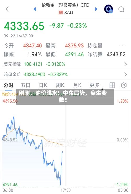 刚刚	，油价跳水！中东局势，突生变数！-第2张图片