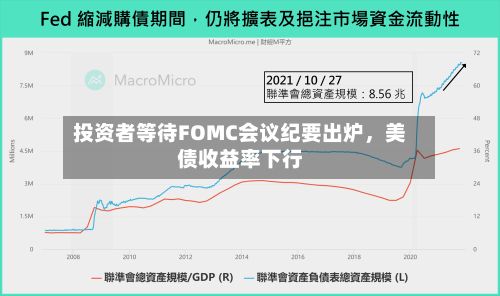 投资者等待FOMC会议纪要出炉，美债收益率下行-第1张图片