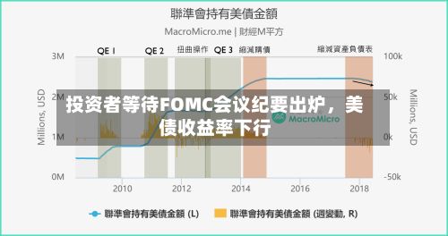 投资者等待FOMC会议纪要出炉	，美债收益率下行-第2张图片