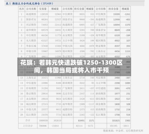 花旗：若韩元快速跌破1250‑1300区间，韩国当局或将入市干预-第3张图片