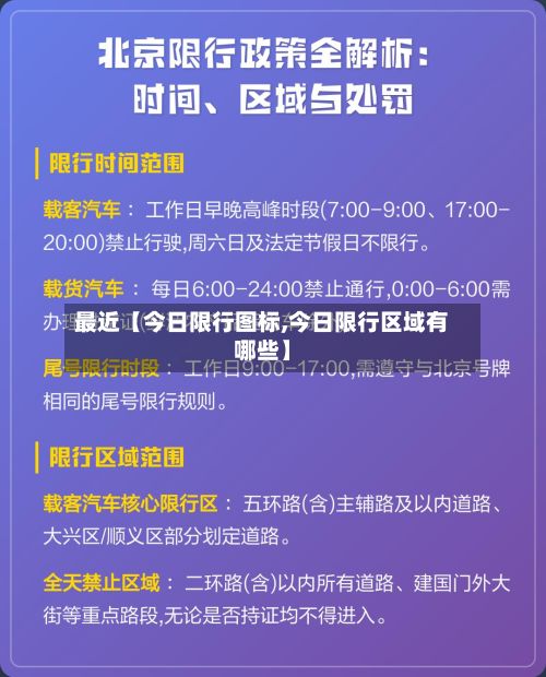 最近【今日限行图标,今日限行区域有哪些】-第2张图片
