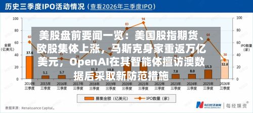 美股盘前要闻一览：美国股指期货、欧股集体上涨，马斯克身家重返万亿美元，OpenAI在其智能体擅访澳数据后采取新防范措施-第2张图片