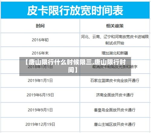 【唐山限行什么时候限三,唐山限行时间】