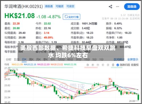 美股西部数据、希捷科技早盘双双跳水 均跌6%左右-第2张图片