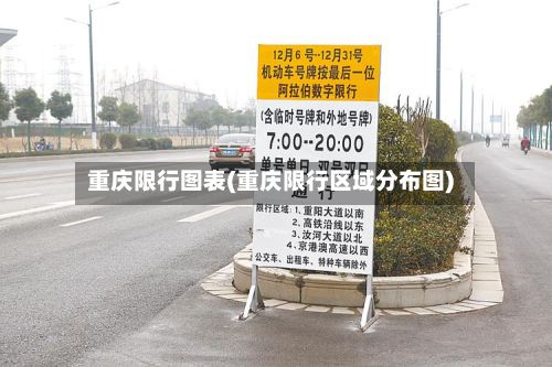 重庆限行图表(重庆限行区域分布图)