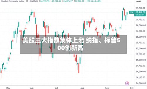 美股三大指数集体上涨 纳指、标普500创新高-第3张图片