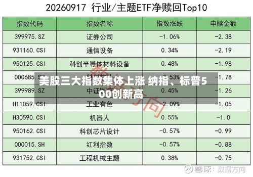 美股三大指数集体上涨 纳指、标普500创新高-第1张图片