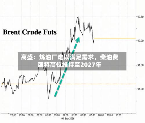 高盛：炼油厂难以满足需求，柴油费用或将高位维持至2027年