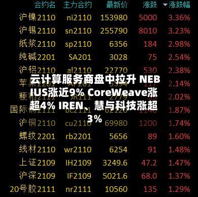 云计算服务商盘中拉升 NEBIUS涨近9% CoreWeave涨超4% IREN、慧与科技涨超3%-第2张图片