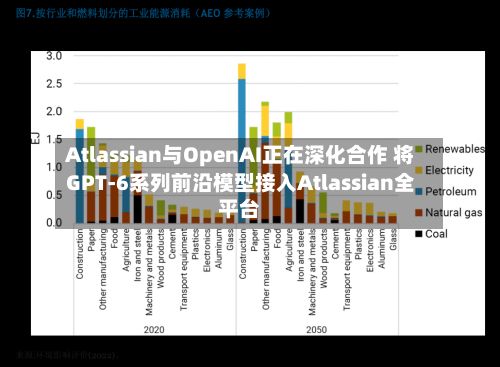 Atlassian与OpenAI正在深化合作 将GPT-6系列前沿模型接入Atlassian全平台