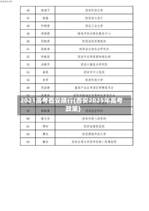 2021高考西安限行(西安2025年高考政策)
