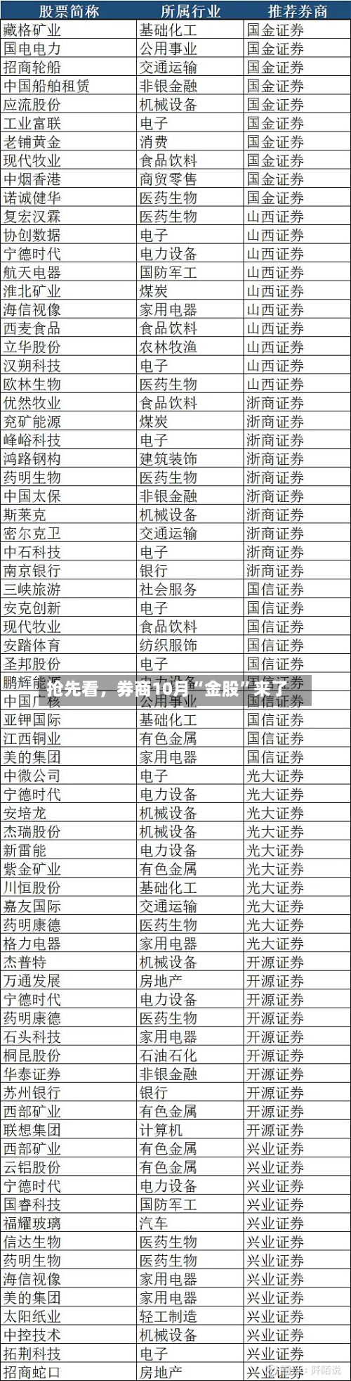 抢先看	，券商10月“金股”来了-第3张图片