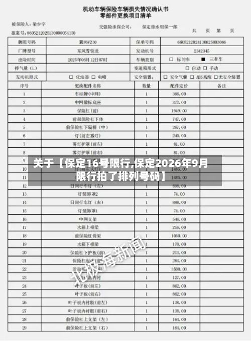 关于【保定16号限行,保定2026年9月限行拍了排列号码】-第2张图片
