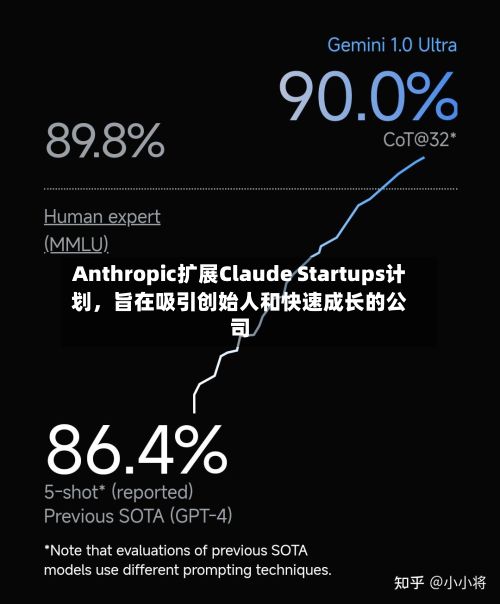 Anthropic扩展Claude Startups计划	，旨在吸引创始人和快速成长的公司-第2张图片