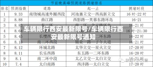 车辆限行西安最新限号/车辆限行西安最新限号通知-第2张图片