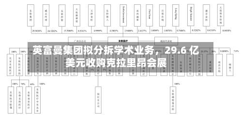 英富曼集团拟分拆学术业务，29.6 亿美元收购克拉里昂会展-第3张图片