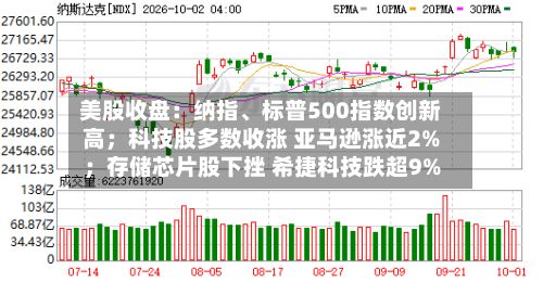 美股收盘：纳指、标普500指数创新高；科技股多数收涨 亚马逊涨近2%；存储芯片股下挫 希捷科技跌超9%-第3张图片