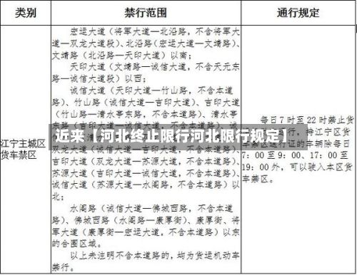 近来【河北终止限行河北限行规定】
