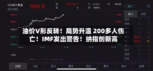 油价V形反转！局势升温 200多人伤亡！IMF发出警告！纳指创新高-第2张图片