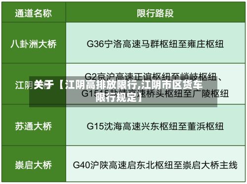 关于【江阴高排放限行,江阴市区货车限行规定】-第3张图片
