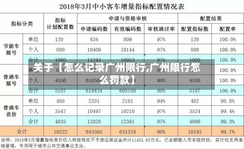 关于【怎么记录广州限行,广州限行怎么罚款】