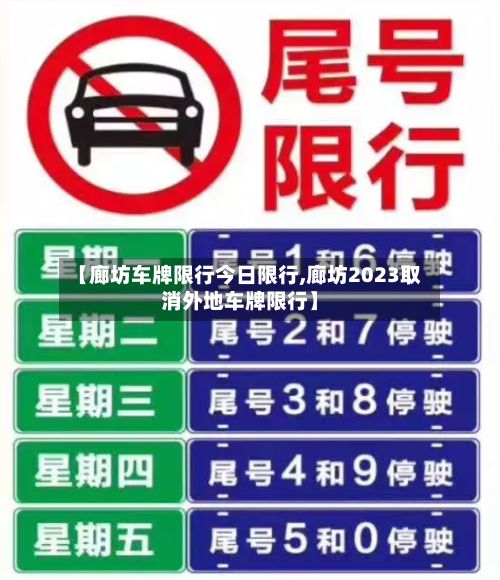 【廊坊车牌限行今日限行,廊坊2023取消外地车牌限行】-第2张图片