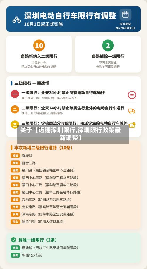 关于【近期深圳限行,深圳限行政策最新调整】
