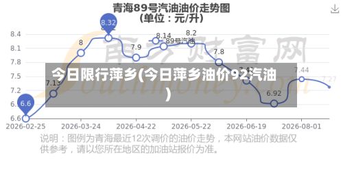 今日限行萍乡(今日萍乡油价92汽油)