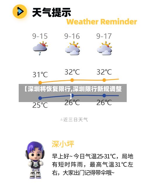 【深圳将恢复限行,深圳限行新规调整】