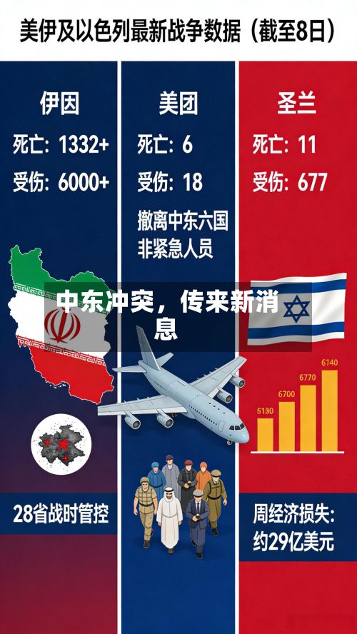 中东冲突，传来新消息-第2张图片